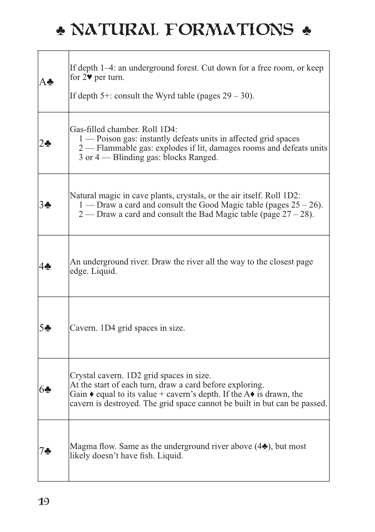 DELVE A Solo Map Drawing Game blackwellwriter